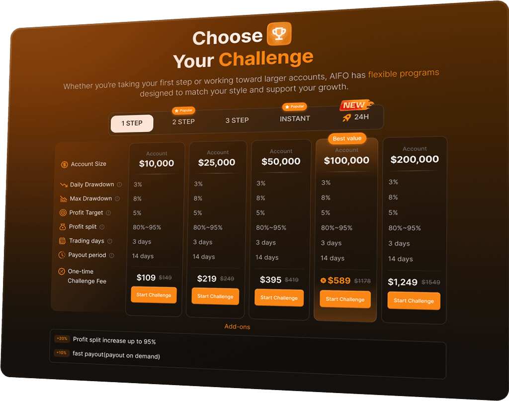 AIFO flexible challenges dashboard