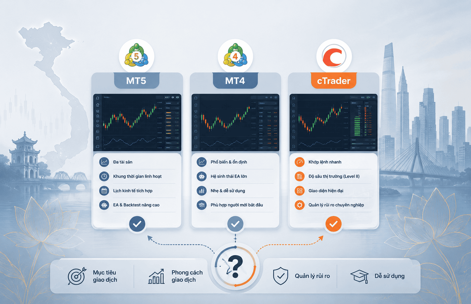 MT5, MT4 hay cTrader: Nền tảng nào phù hợp cho Prop Trader mới?