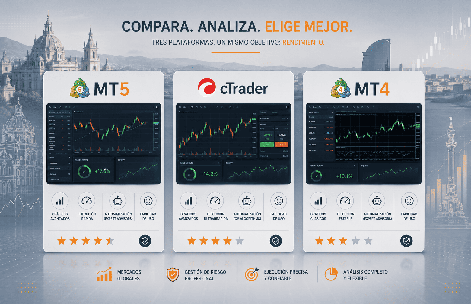 MT5 vs cTrader vs MT4: qual plataforma escolher em uma prop firm?
