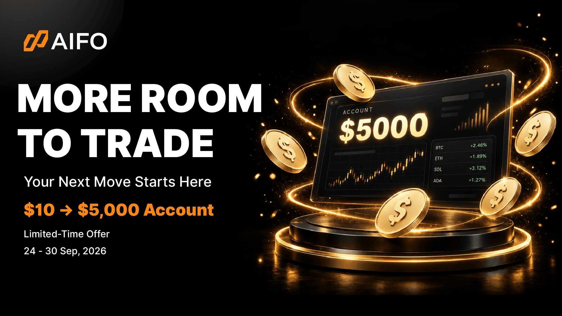 Get a $5K AIFO Instant Account for Just $10